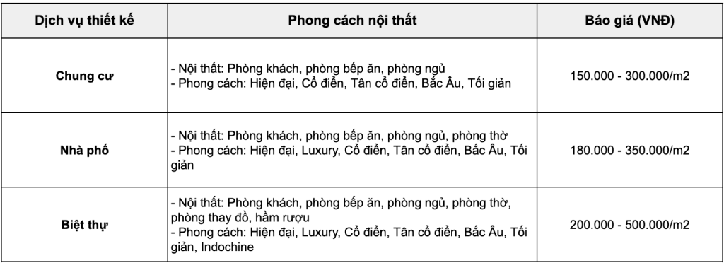 báo giá thiết kế nội thất gỗ óc chó