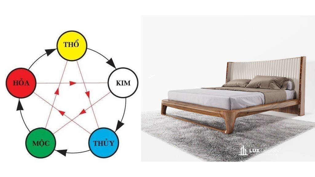 cách chọn hướng đặt giường gỗ óc chó